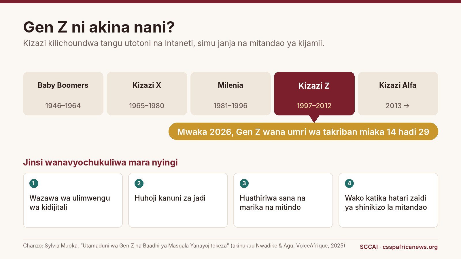Gen Z ni akina nani? Mfuatano wa vizazi: Gen Z walizaliwa kati ya 1997 na 2012