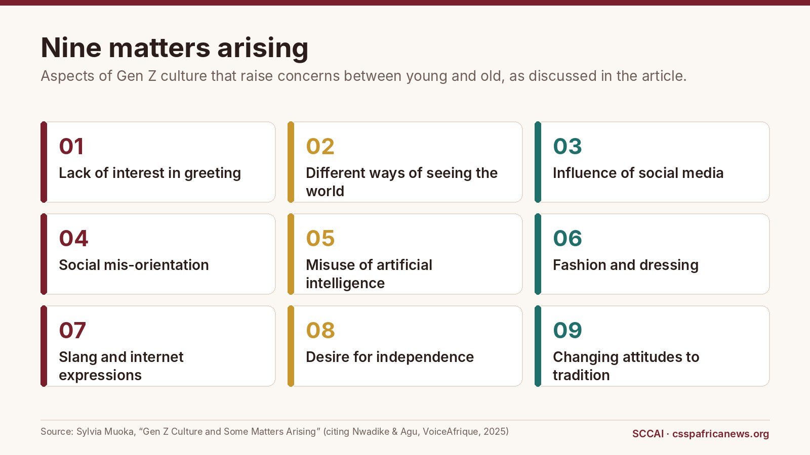 Nine matters arising from Gen Z culture