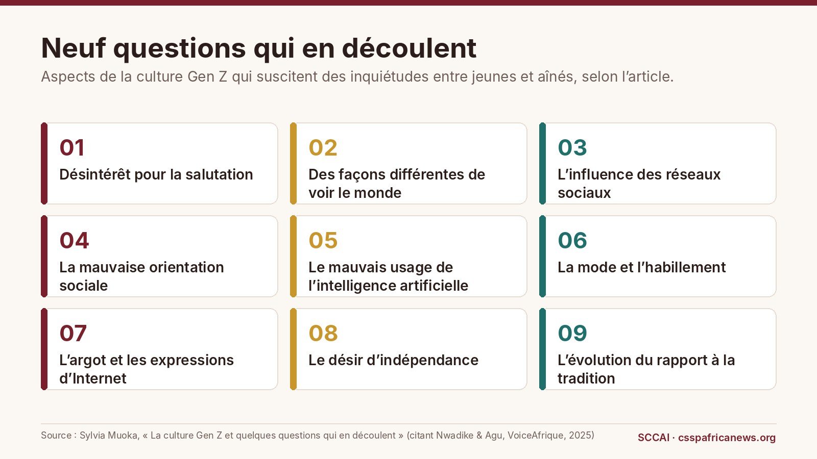 Neuf questions découlant de la culture Gen Z