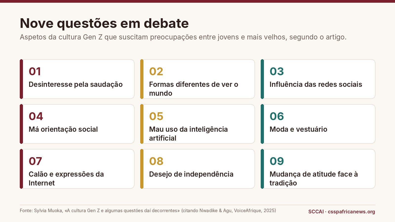 Nove questões decorrentes da cultura Gen Z