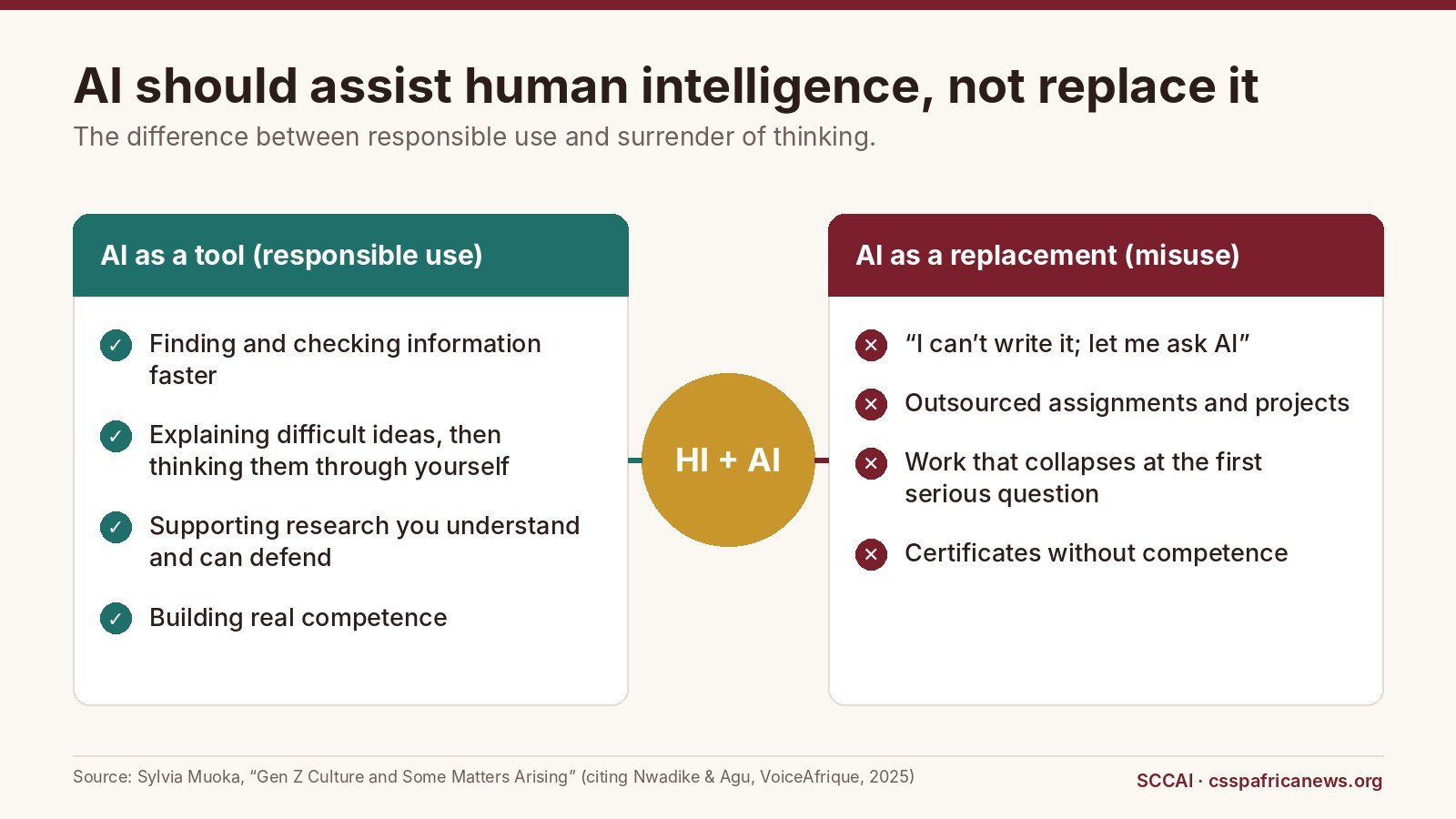 AI should assist human intelligence, not replace it