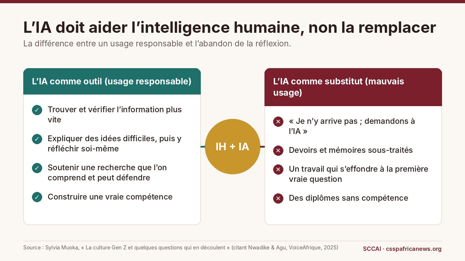 L’IA doit aider l’intelligence humaine, non la remplacer