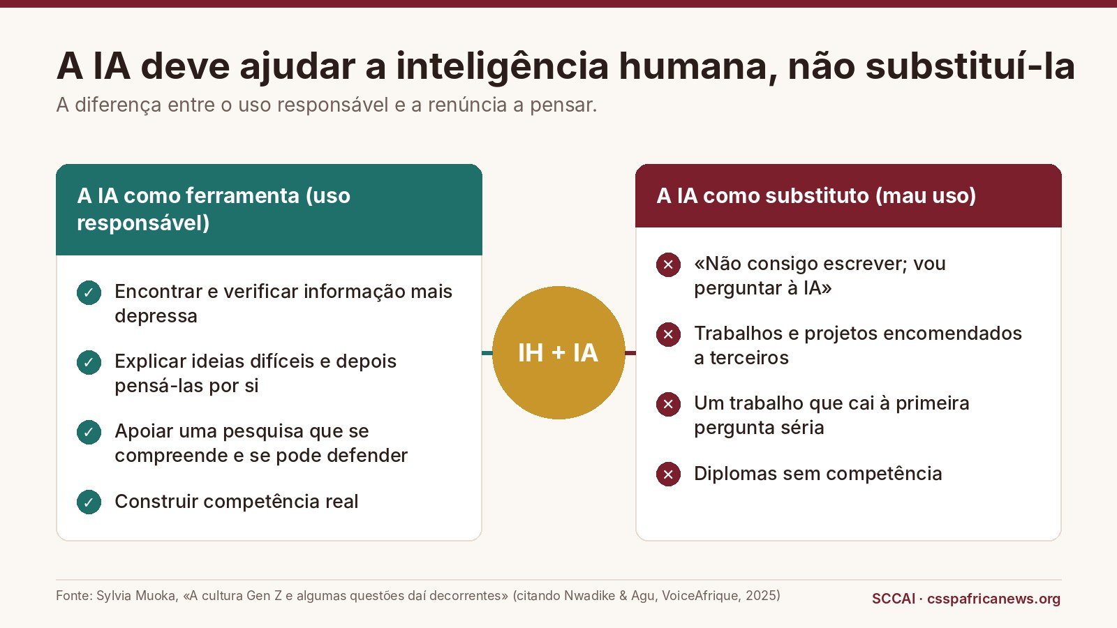 A IA deve ajudar a inteligência humana, não substituí-la