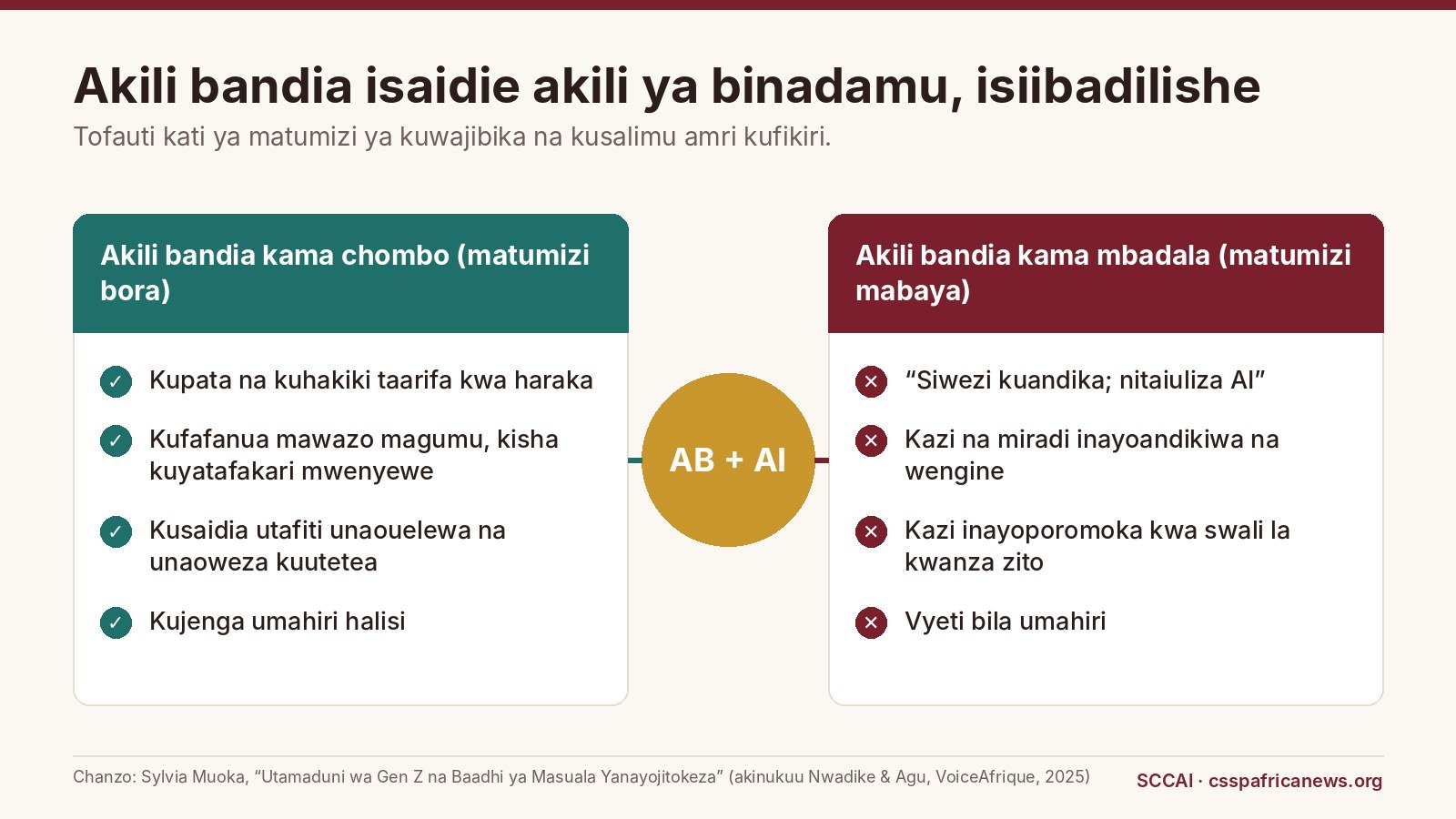 Akili bandia isaidie akili ya binadamu, isiibadilishe