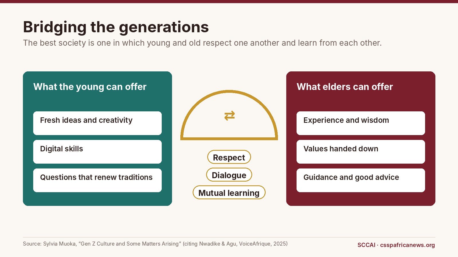 Bridging the generations: what young people and elders can offer each other
