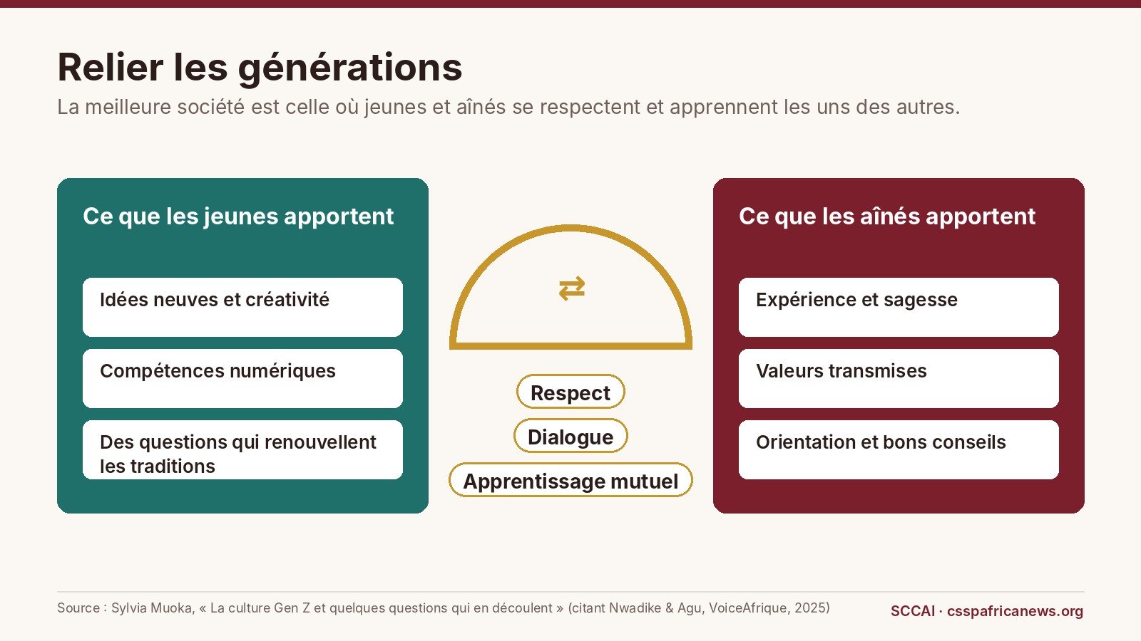Relier les générations : ce que jeunes et aînés peuvent s’apporter