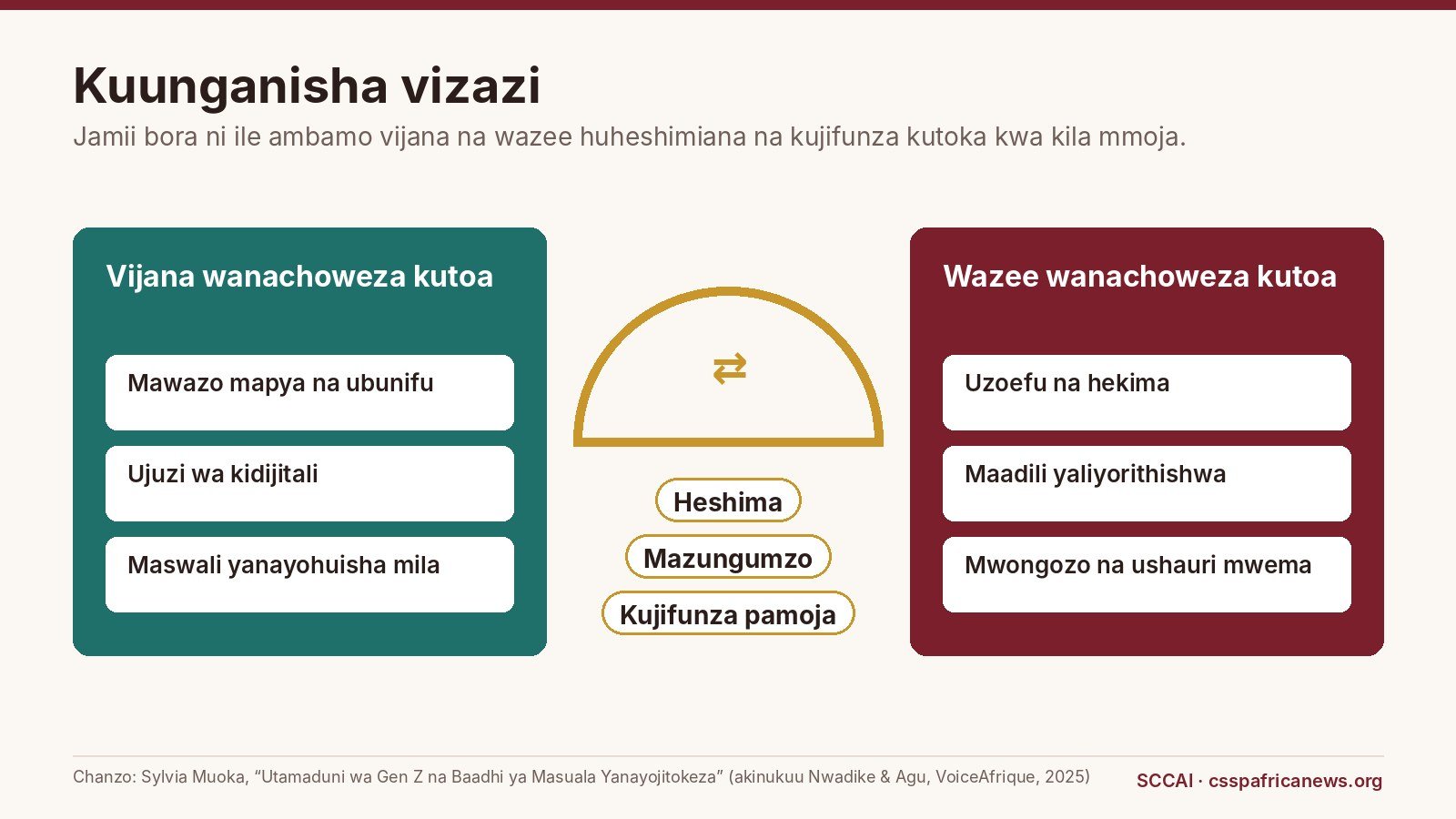 Kuunganisha vizazi: kile vijana na wazee wanaweza kupeana