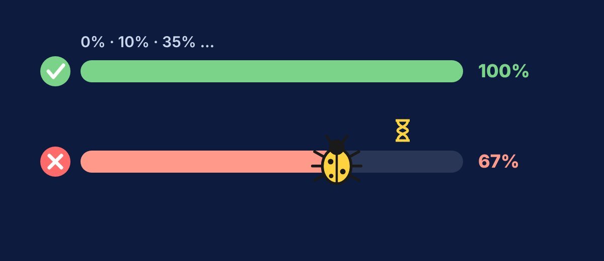 When an installation hangs at 67% because of a bug, the system can no longer function optimally.